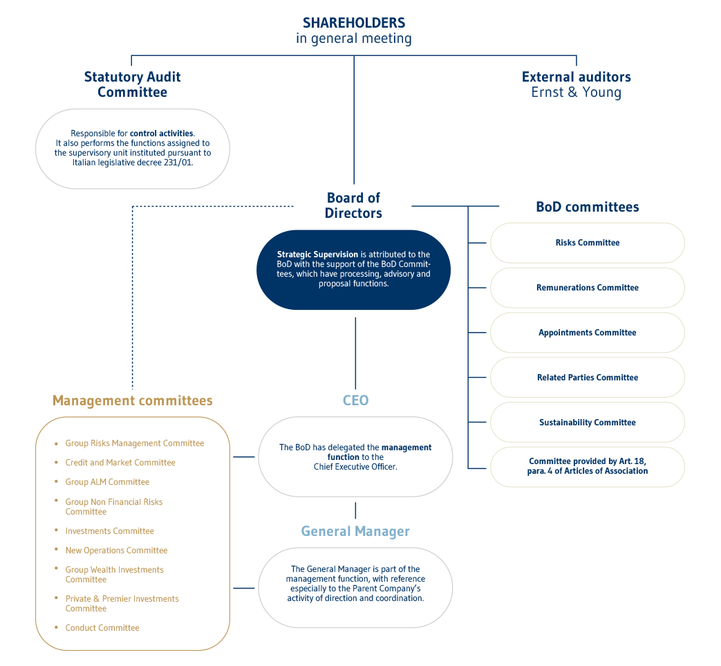 Corporate Governance model eng