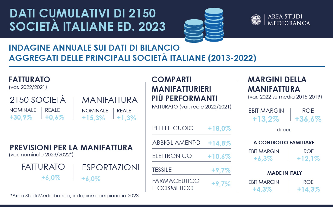 Image for The Mediobanca Research Area has presented the new edition of its annual survey of Financial Aggregates