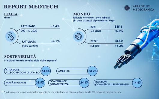 Immagine per Il settore MedTech in Italia 